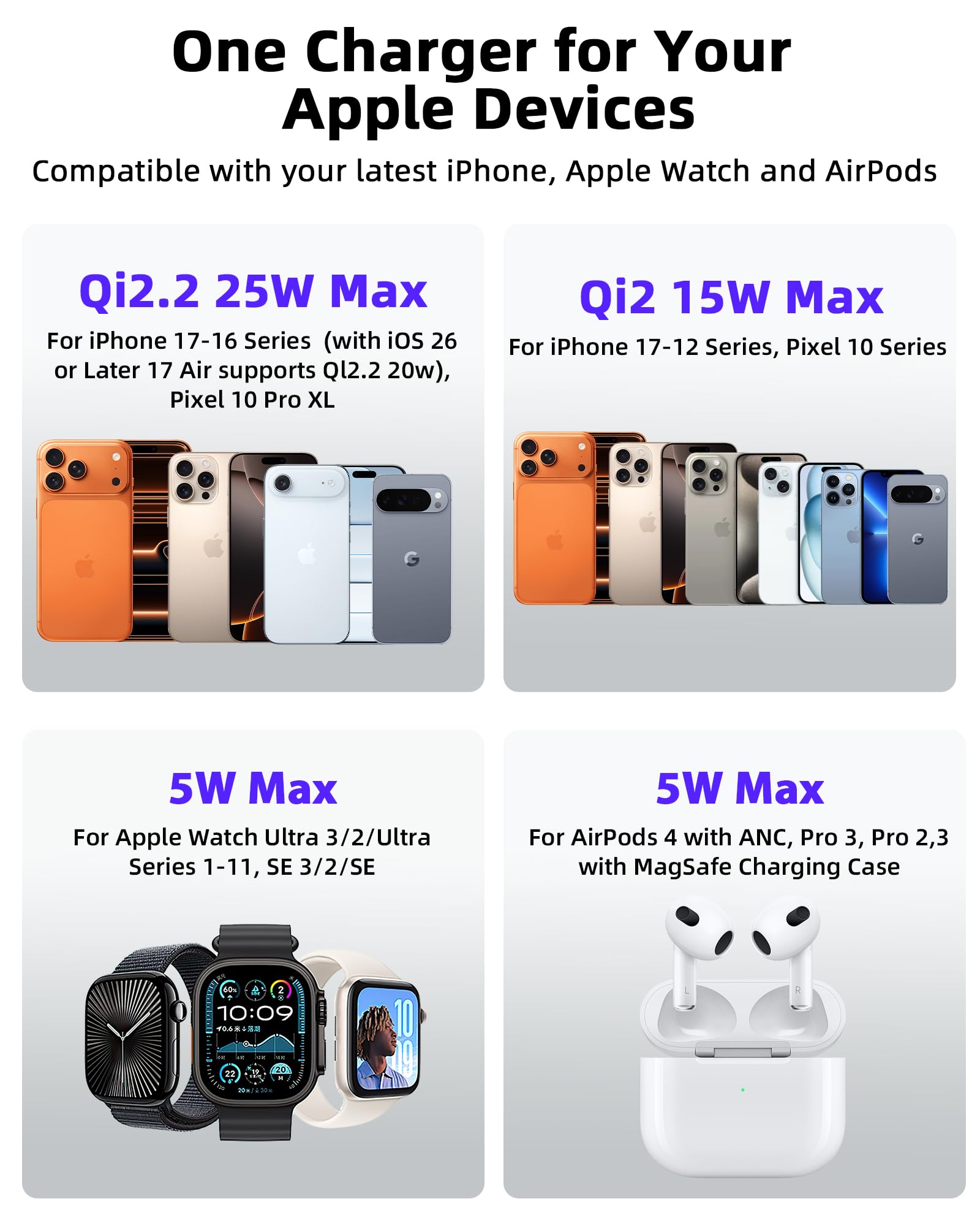 KU XIU X55 Turbo Qi2.2 25W Ladestation für Magsafe, Faltbar 3 in 1 Ladestation für Apple Watch und iPhone 17-12 & AirPods, Magnetisches Ladegerät Ständer Reise Wireless Charger, 45W Adapter, Schwarz 3