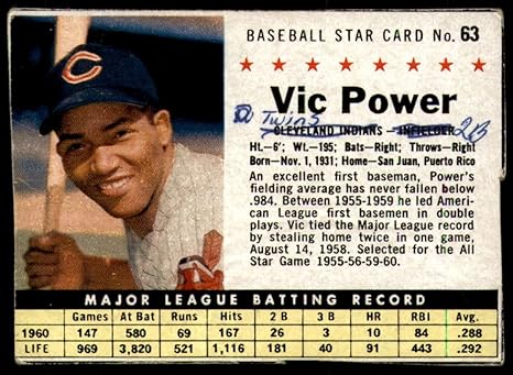 Amazon Com Baseball Mlb 1961 Cereal 63 Vic Power Marked Indians Collectibles Fine Art