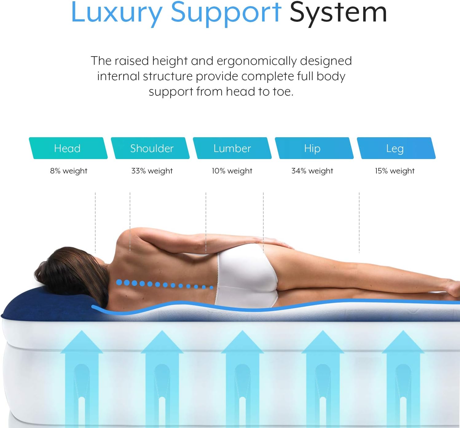 Active Era Luxury Twin Size Air Mattress (Single) - Elevated Inflatable Air Bed, Electric Built-in Pump, Raised Pillow & Structured I-Beam Technology, Height 21": Sports & Outdoors