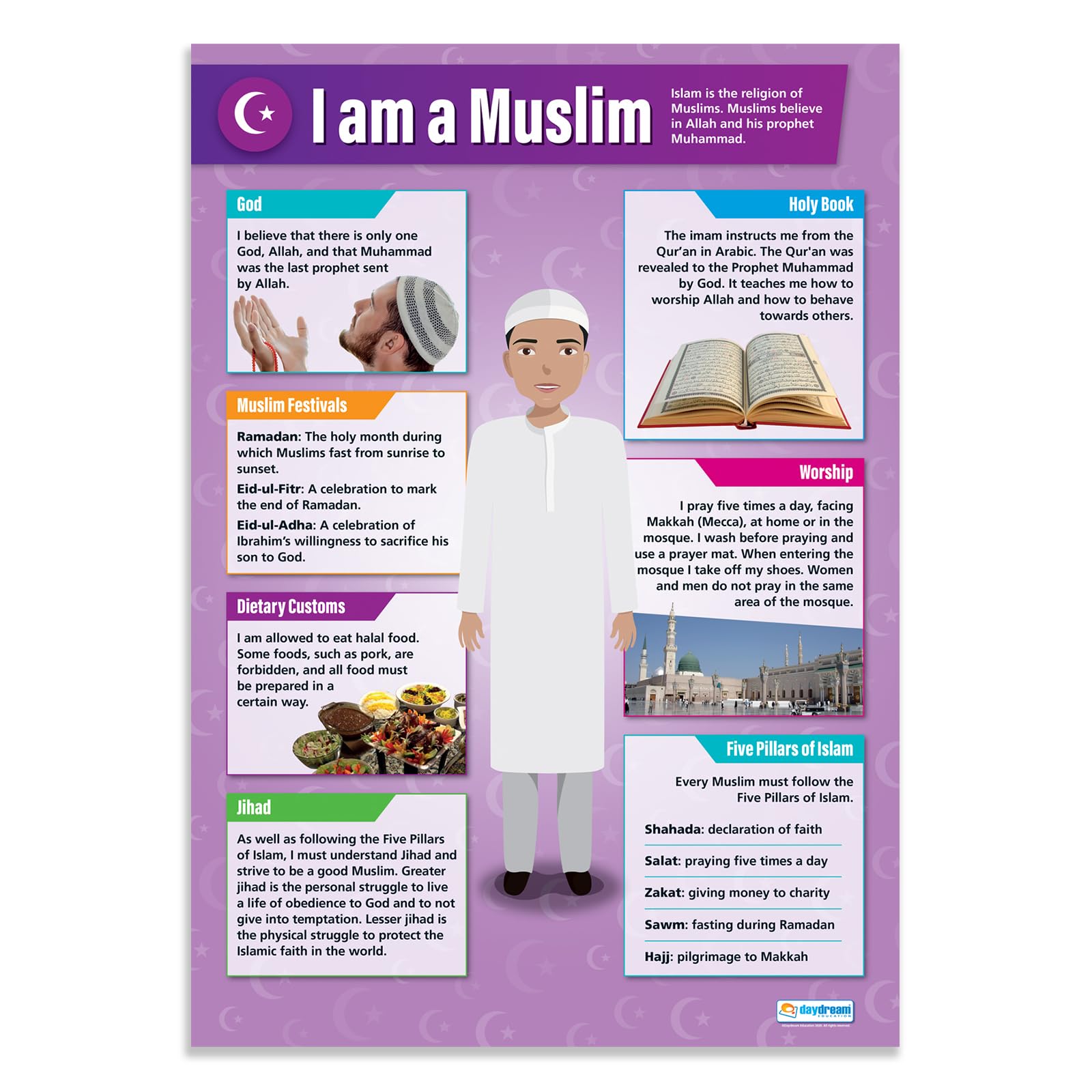 Daydream Education I am a Muslim | Religious Education Posters | Gloss Paper measuring 850mm x 594mm (A1) | Religious Studies Charts for the Classroom | Education Charts โ image 1