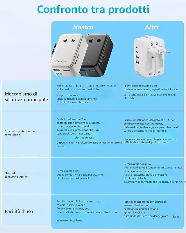 “Air” Adattatore Universale da Viaggio con 2 USB-C(PD 25W) ＆ 2 USB-A — foto 8 di 8