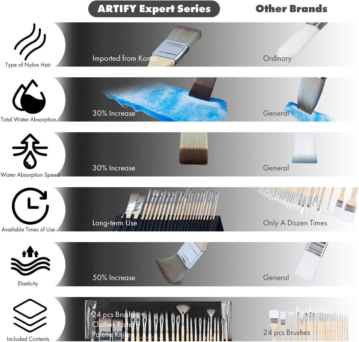 ARTIFY 24 pcs Paint Brush Set, Expert Series, Enhanced Synthetic Brush Set with Canvas Roll and Palette Knife for Acrylic Oil Watercolor Gouache (Birch)