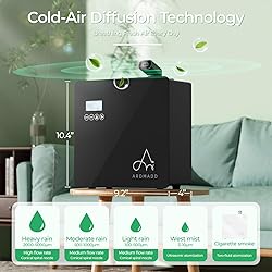 2025 Upgraded 3500 Sq.Ft Smart Scent Machine - HVAC