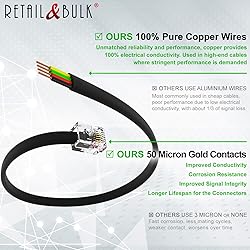 RetailAndBulk Phone Jack Splitter for Landline