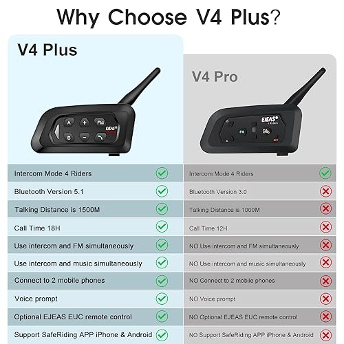 V4 Plus Motorcycle Bluetooth Helmet Intercom Headset, Rides