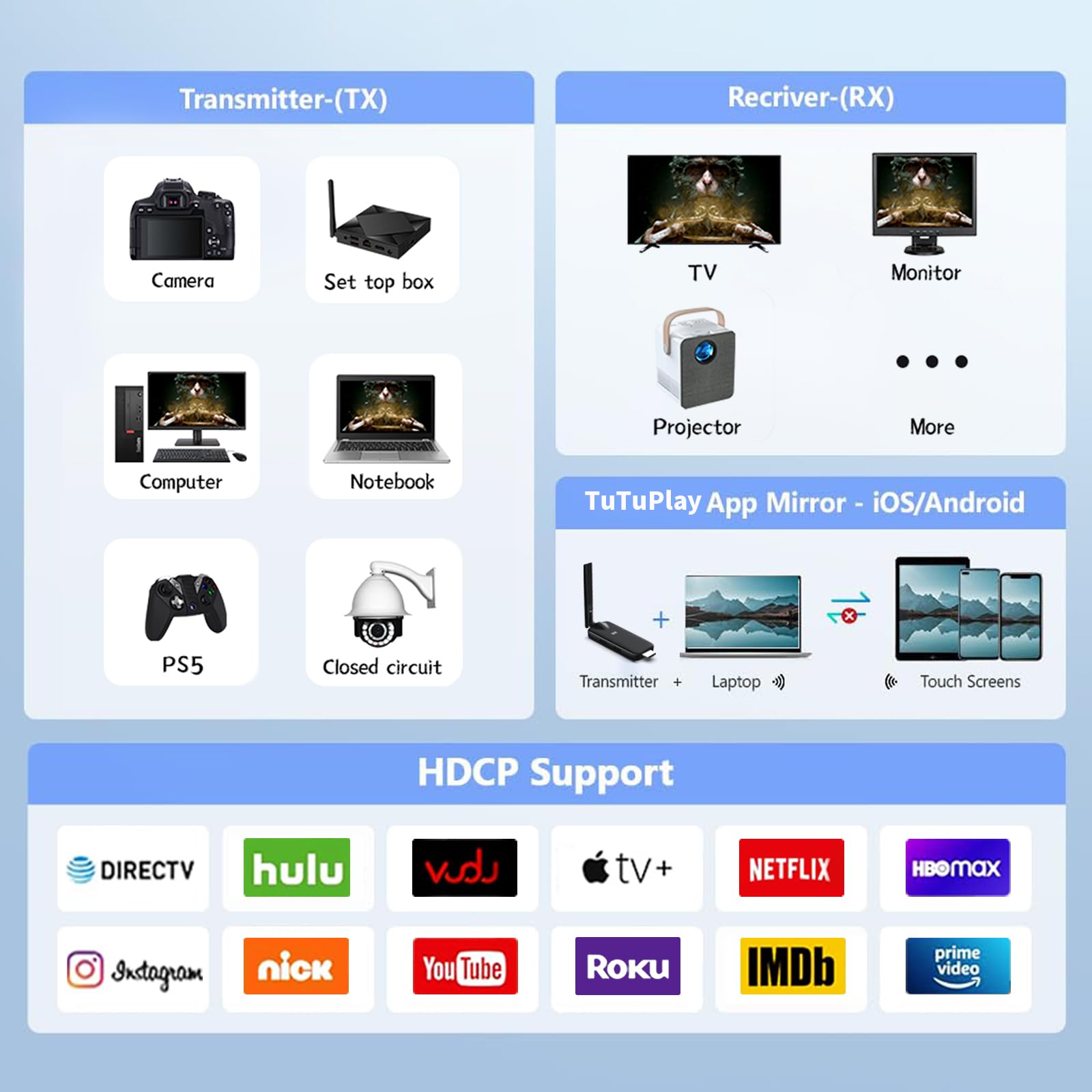 Wireless HDMI 4 Receiver and Transmitter USB-C Extender Kit,Plug & Play 165FT Portable 2.4G/5G Wirelessly Simultaneous Expansion for Multiple Screens from Laptop and Camera to TVs,Projectors