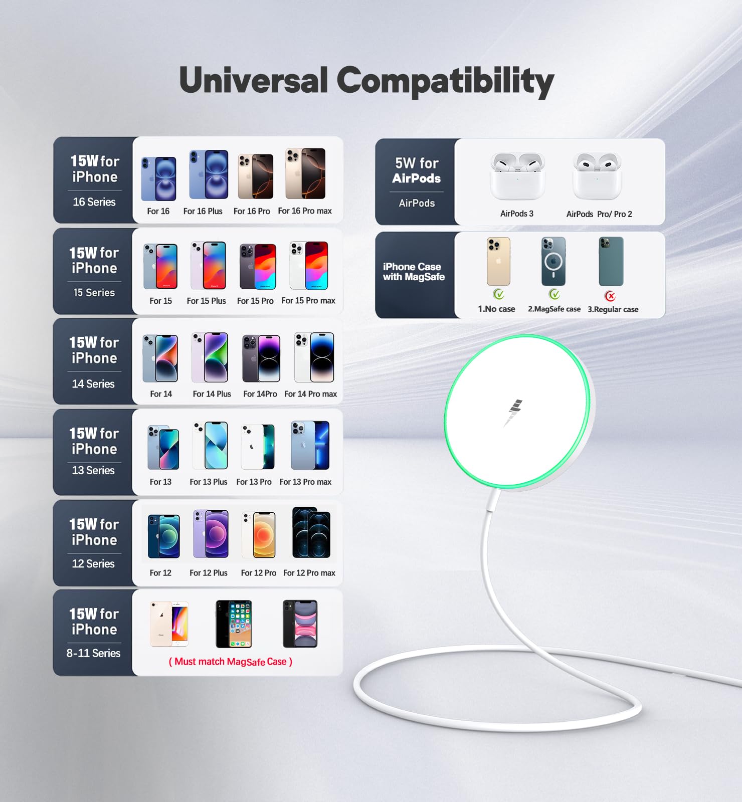 Magnetic Wireless Charger 15W Mag Safe Charger-Fast Charging Pad Compatible with iPhone17/16/15/14/13/12 Series & Airpods 2 3 Pro-LED Mag-Safe Pad with Dual Charging Ports Original Replacement（White）