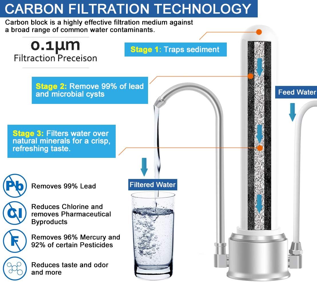 ESOW Countertop Water Filter, 304 Stainless-Steel Drinking Water Purifier, High Water Flow Tap Water Filter, Filtered Water Dispenser for Home, Kitchen Tap & Bathroom Sink, Fits Standard Faucets: Home & Kitchen