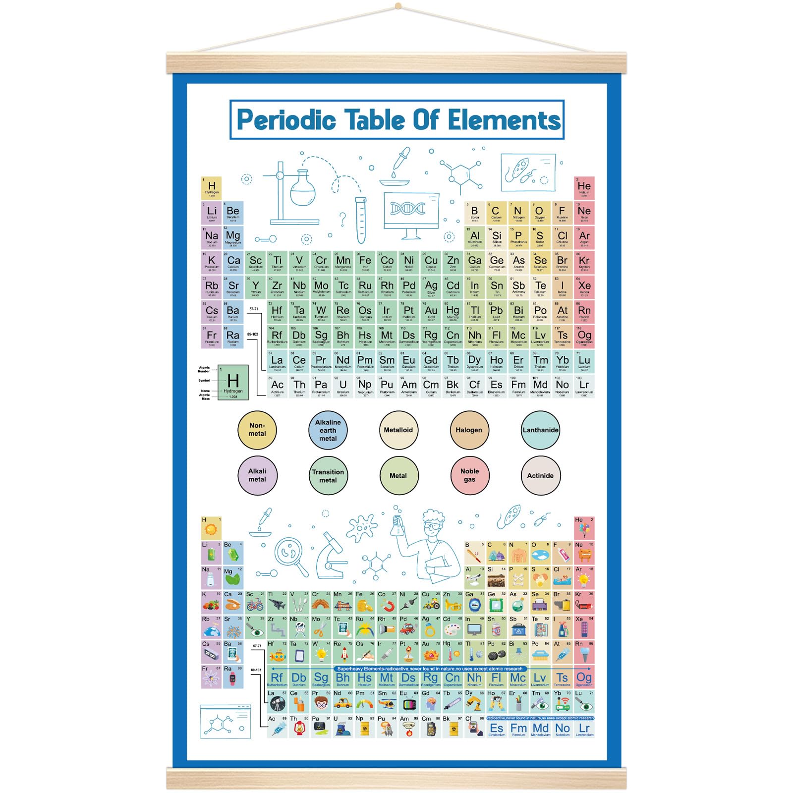 CHUNNIN Periodic Table Of Elements Science Poster Banner for Classroom ...