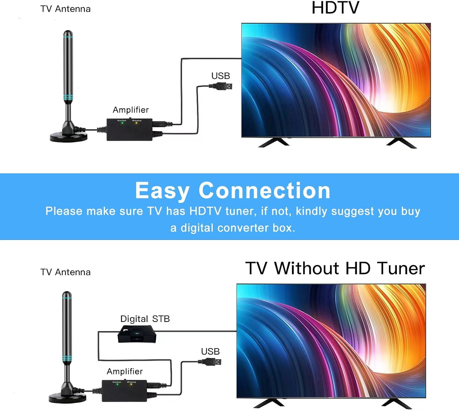 TV Antenna Indoor Antenna for Smart TV for Long Range Reception and All Smart TVs HD Digital Antenna with Amplifier Signal Booster for Local Channels Supports 4K 1080p-2025 Upgrade