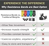 Himaly Resistance Bands Set 5pcs 100 Lbs with Handles Door Anchor view 8