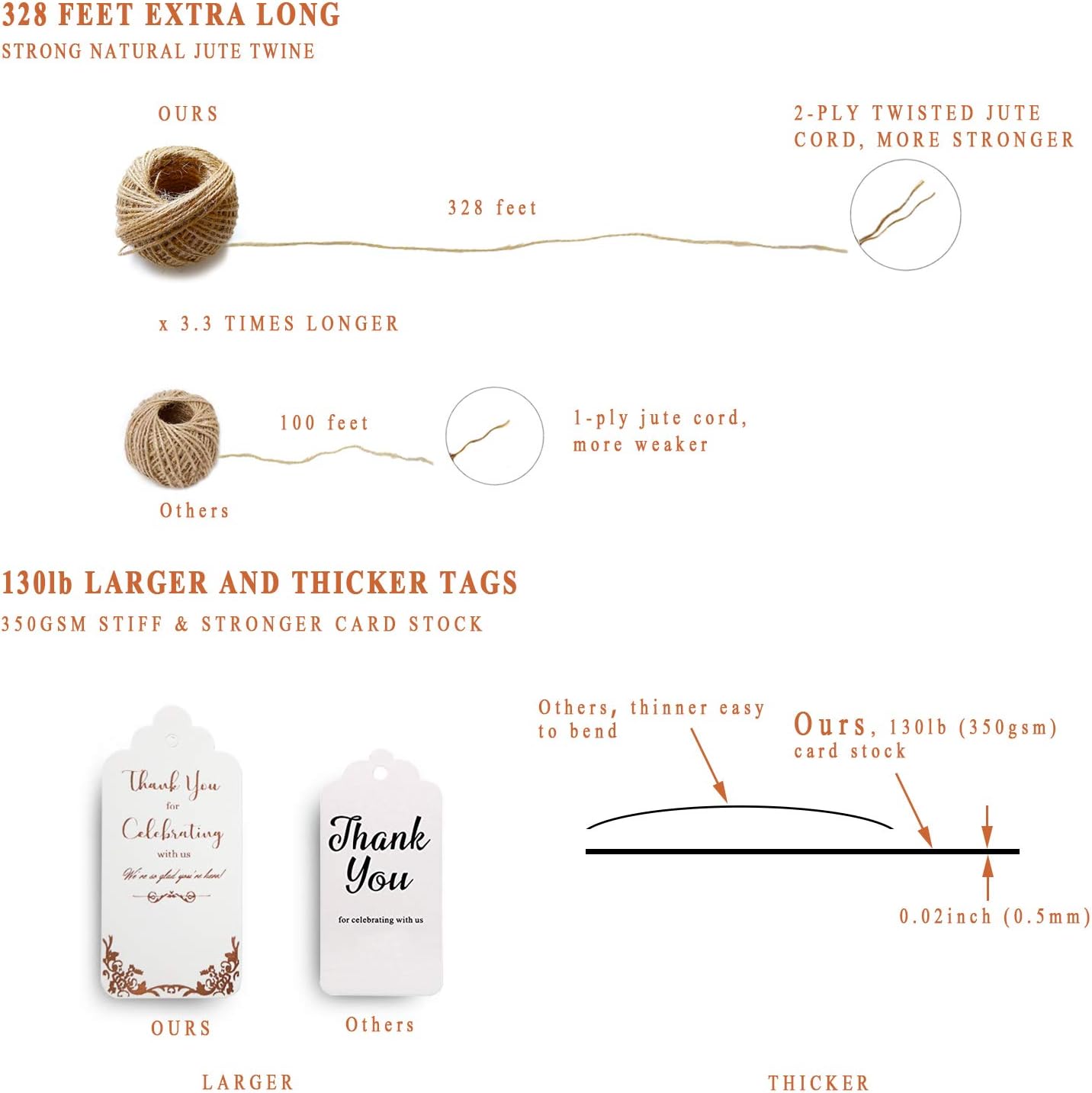 100 Wedding Favor Tags (Free Extra Long 328ft Twine), Rose Gold Foil Preprinted on White Tags with Writing Thank You for Celebrating with Us, We’re so Glad You’re Here : Office Products