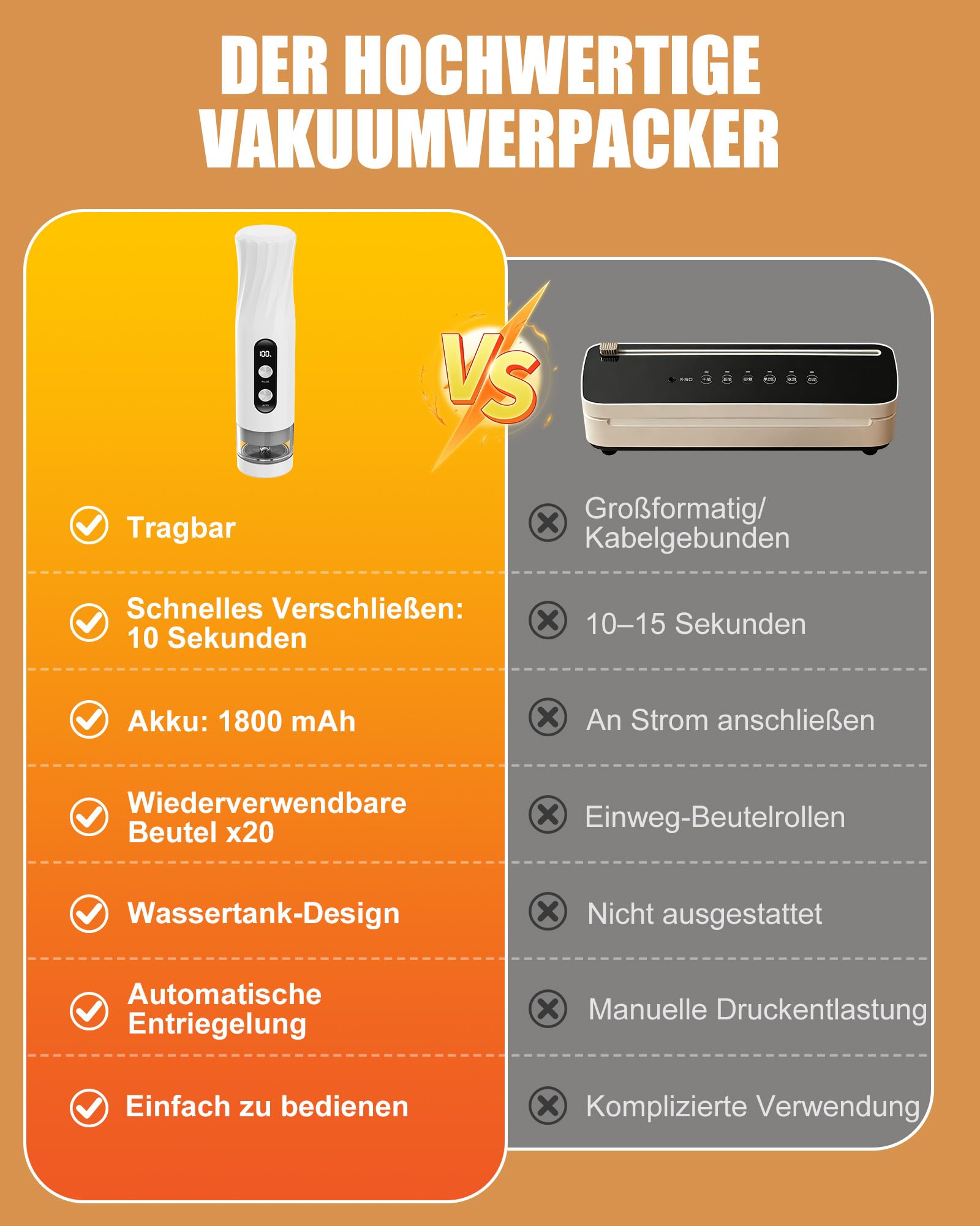 Babacom Kabelloses Tragbare Hand-Vakuumiergerät mit 20 wiederverwendbaren Vakuumierbeuteln, 60kPa starker Vakuumierer, EIN-Knopf-Autoversiegelung & Pulsmodus für Batch-Kochen Folienverpackungszubehör 8