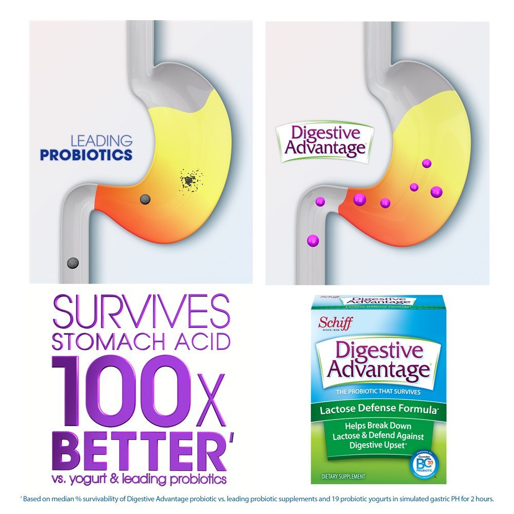 Lactose Defense Lactase Capsule - Digestive Advantage (32x3) Capsules, Breaks down lactose, Survives 100x Better than regular 50 billion CFU, Lessens Bloating