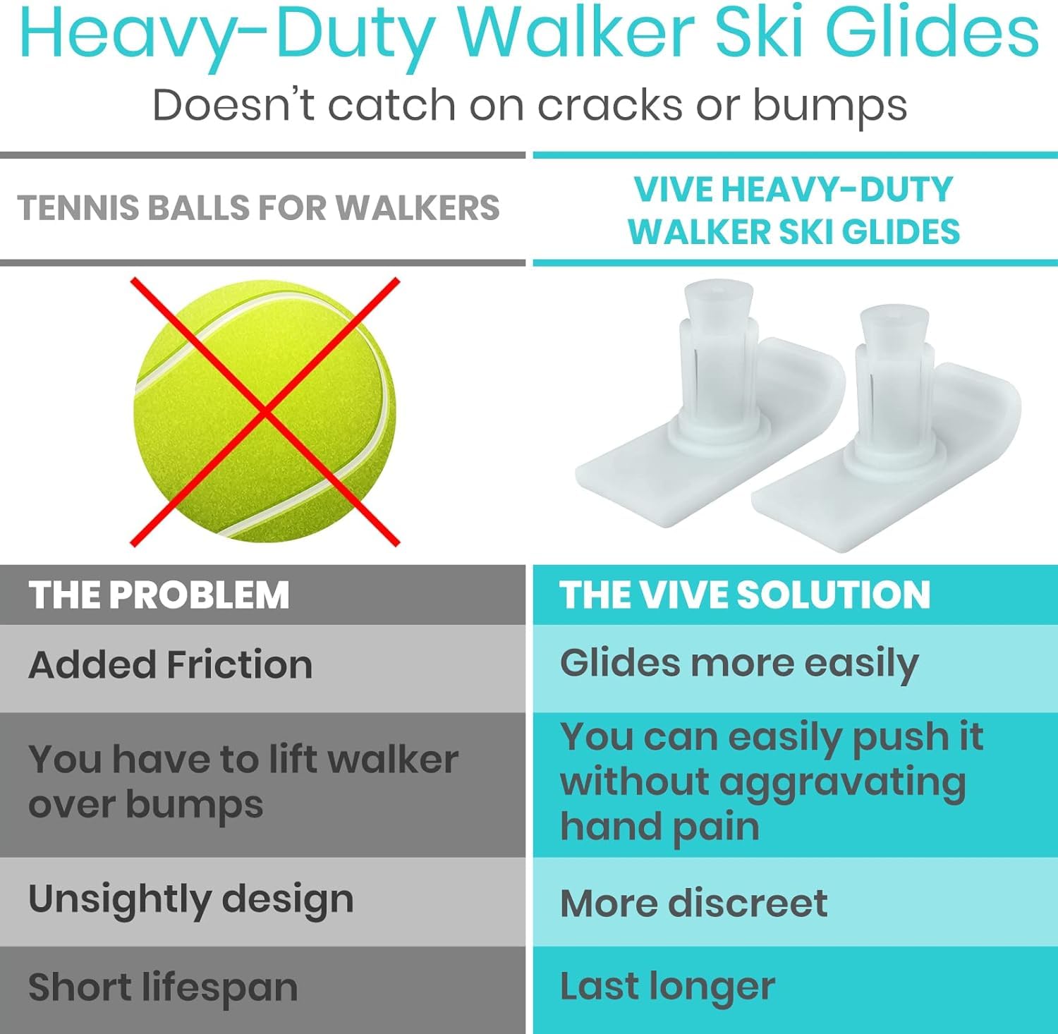 Vive Walker Ski Glides (Pair) - Universal Fit, Heavy Duty Tennis Ball Slide Accessories for Seniors - Medical Walker Slider - Rubber Coaster Sock Covers - Durable Replacement Caps - Easy to Install
