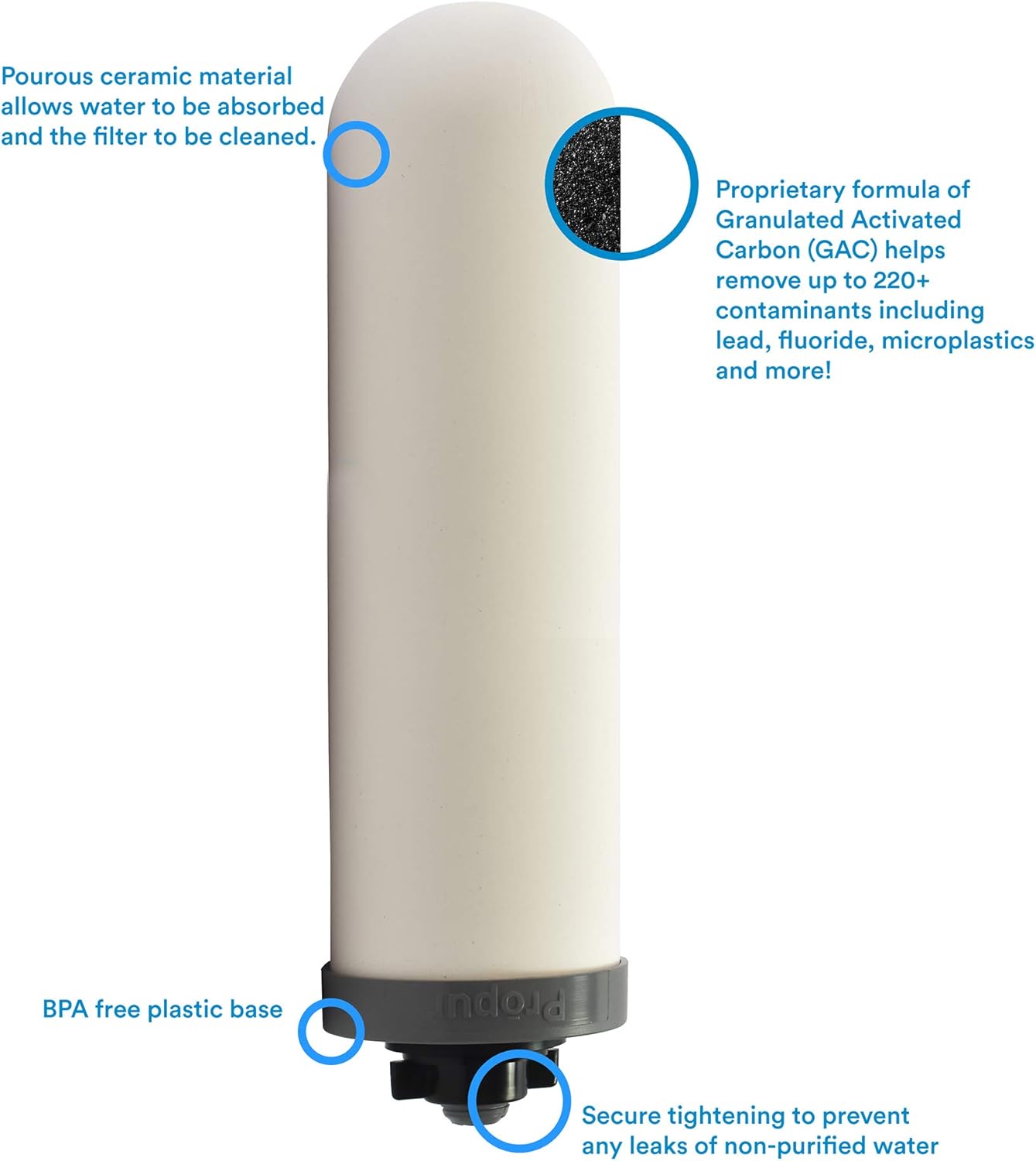 Propur ProOne 7-inch Slimline Replacement Filters for Propur Prepper Nomad or Prepper Big Countertop Gravity Water Filter System - Removes Fluoride, Lead, Chlorine, Microplastics, and More (1 Pair): Home & Kitchen