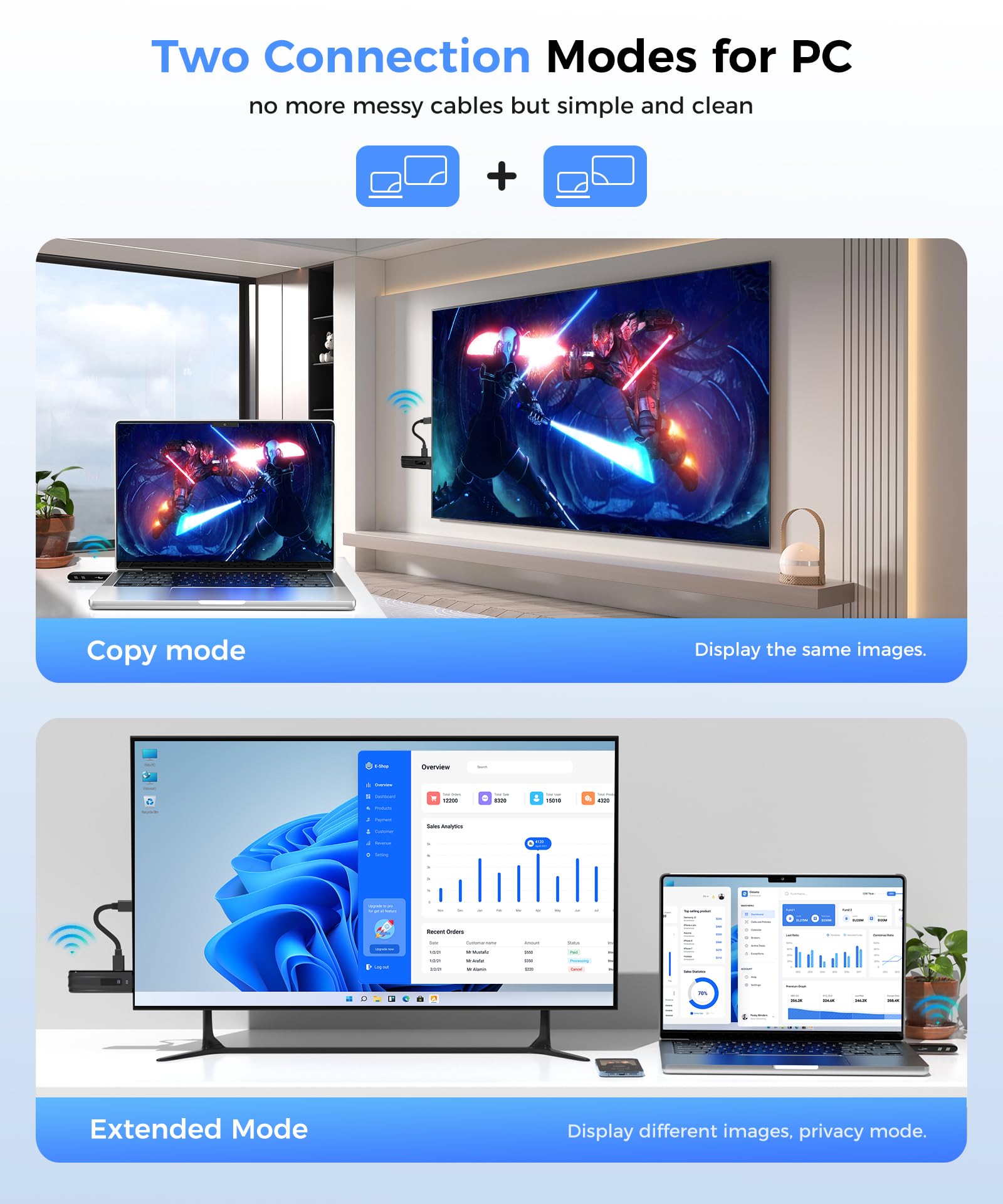 Wireless HDMI Transmitter and Receiver,2025 Upgraded LED Display,4K Decode & 1080P Output,Plug and Play Portable 2.4G/5G Wireless HDMI Extender,Compatible with PC/Laptop/Camera/HDTV/Projector/TV Box