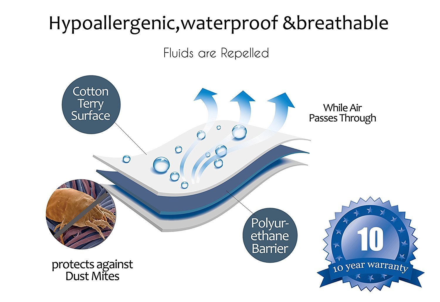 FANCY-FIX Premium Matratzenschoner 90x200cm – Matratzenauflage | 100% Hypoallergen, Wasserdicht und Atmungsaktiv | Oberfläche aus Frottee Baumwolle | Waschmaschinenfest | 90cm x 200cm