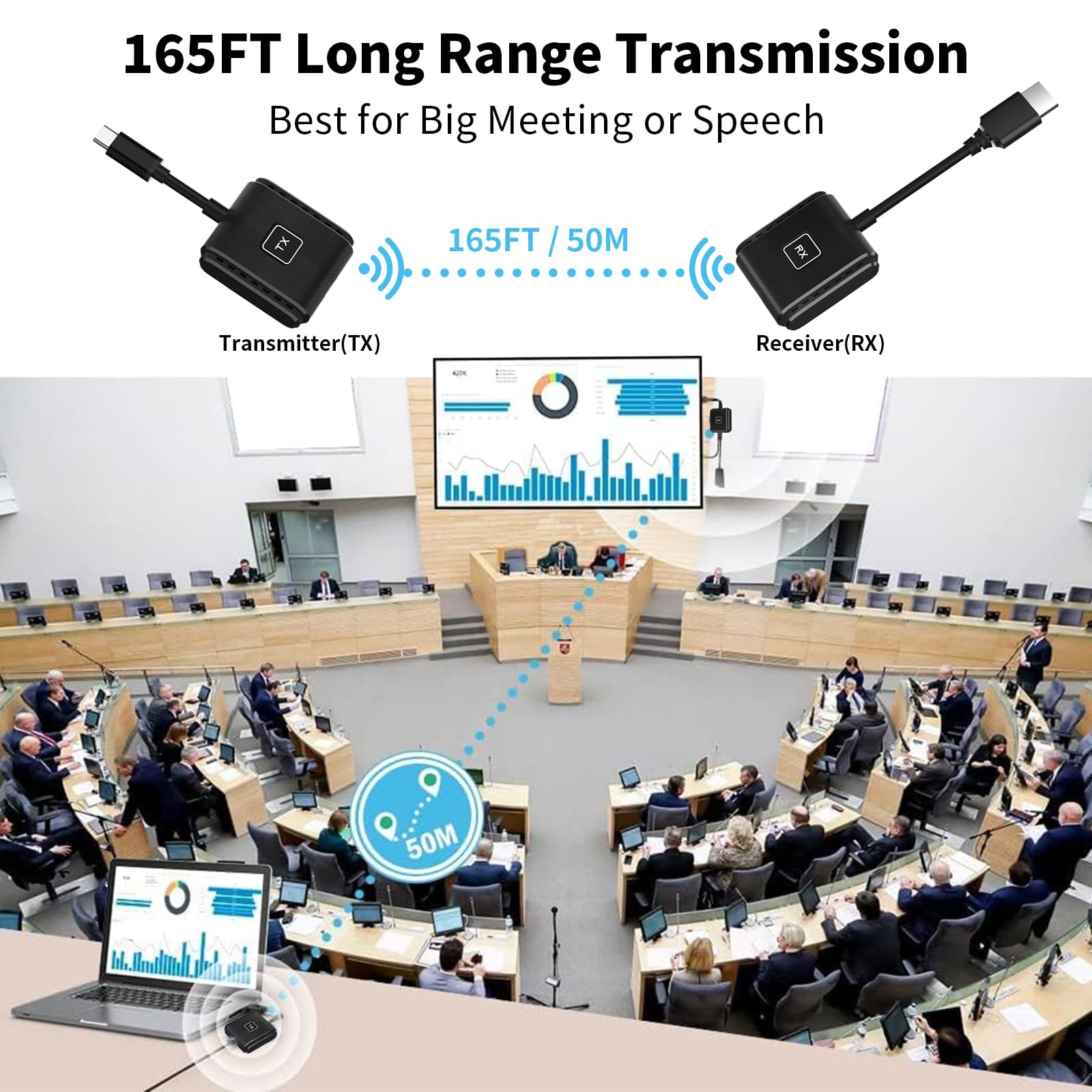 LIULANZ HDMI Wireless Transmitter and Receiver Kit,Support USB-C Smartphones Tablets laptops, Plug & Play Portable 2.4G/5G Extender for Streaming Video/Audio to HDTV/Projectors/Monitors 165FT