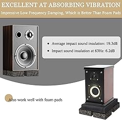 BXI Subwoofer Isolation Pad - 2 Pcs 6 X 6 X 2