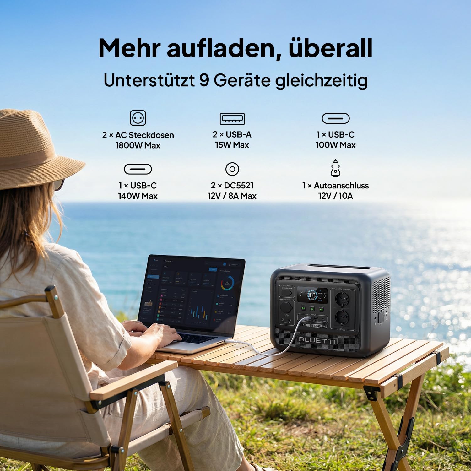 BLUETTI Elite 100 V2 (2025 Neu) Tragbare Power Station, 1024Wh LFP Batterie Backup mit 2 1800W AC Ausgängen (3600W Surge), 35% Kompakter, Solar Generator für Camping, Stromausfälle und Off-grid 4