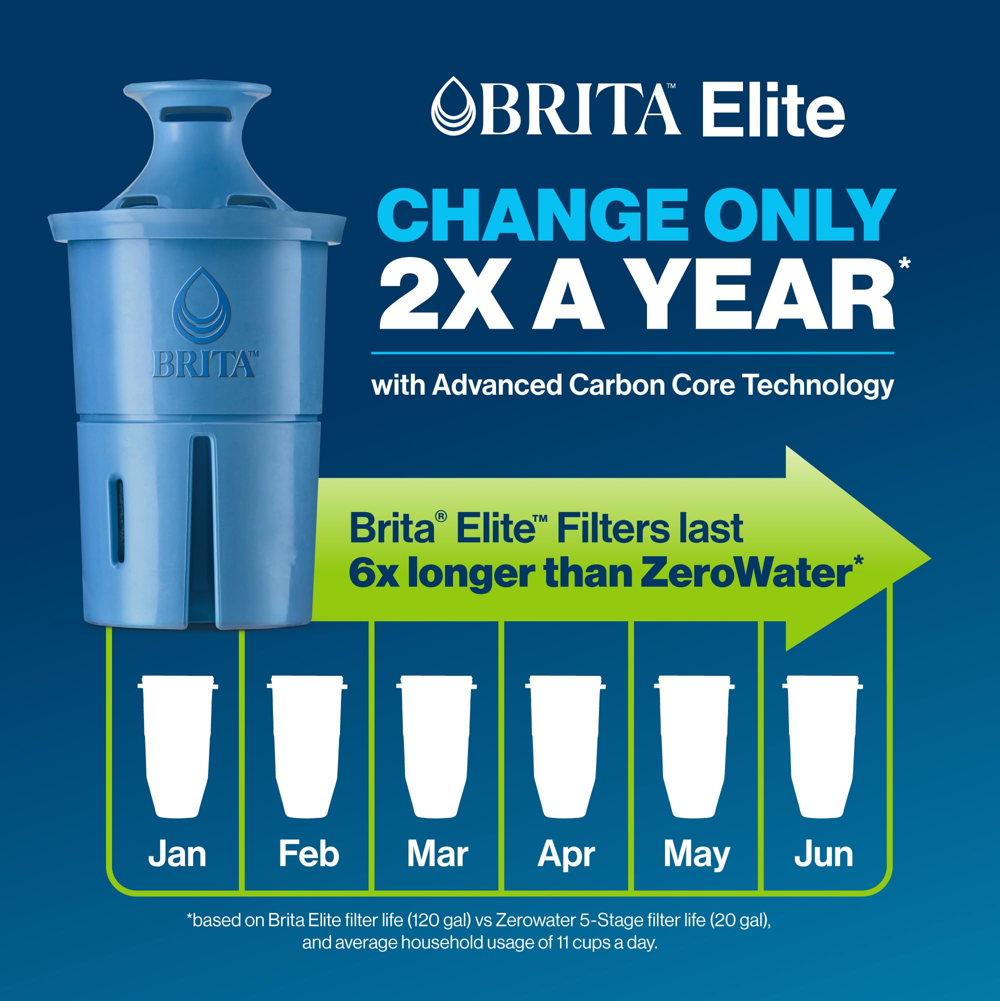 Brita 27 Cup Elite Filter