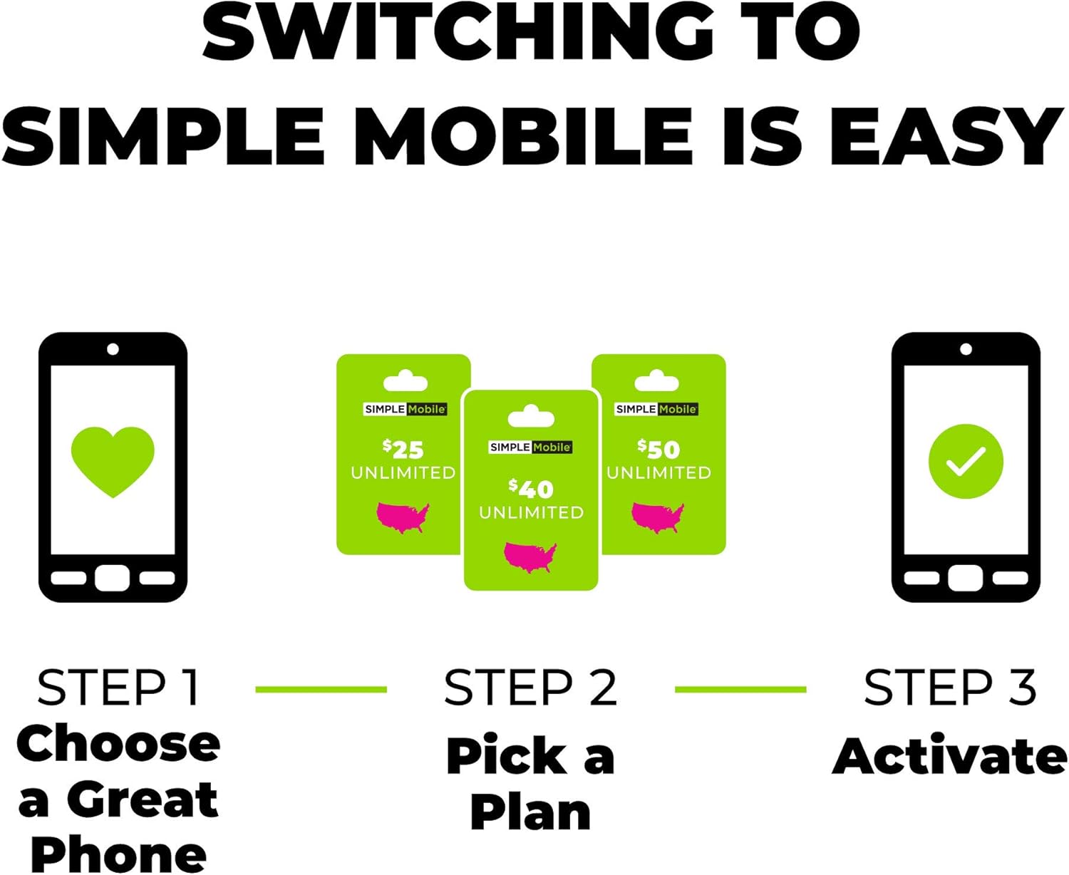 Simple Mobile Keep Your Own Phone 3-in-1 Prepaid SIM Kit