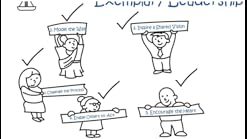 Stop Selling and Start Leading: How to Make Extraordinary Sales Happen ...