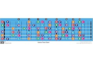 Color Coded Guitar Fretboard Note Chart, Learn to Play Guitar and Music Theory, Suitable for all, Made in USA