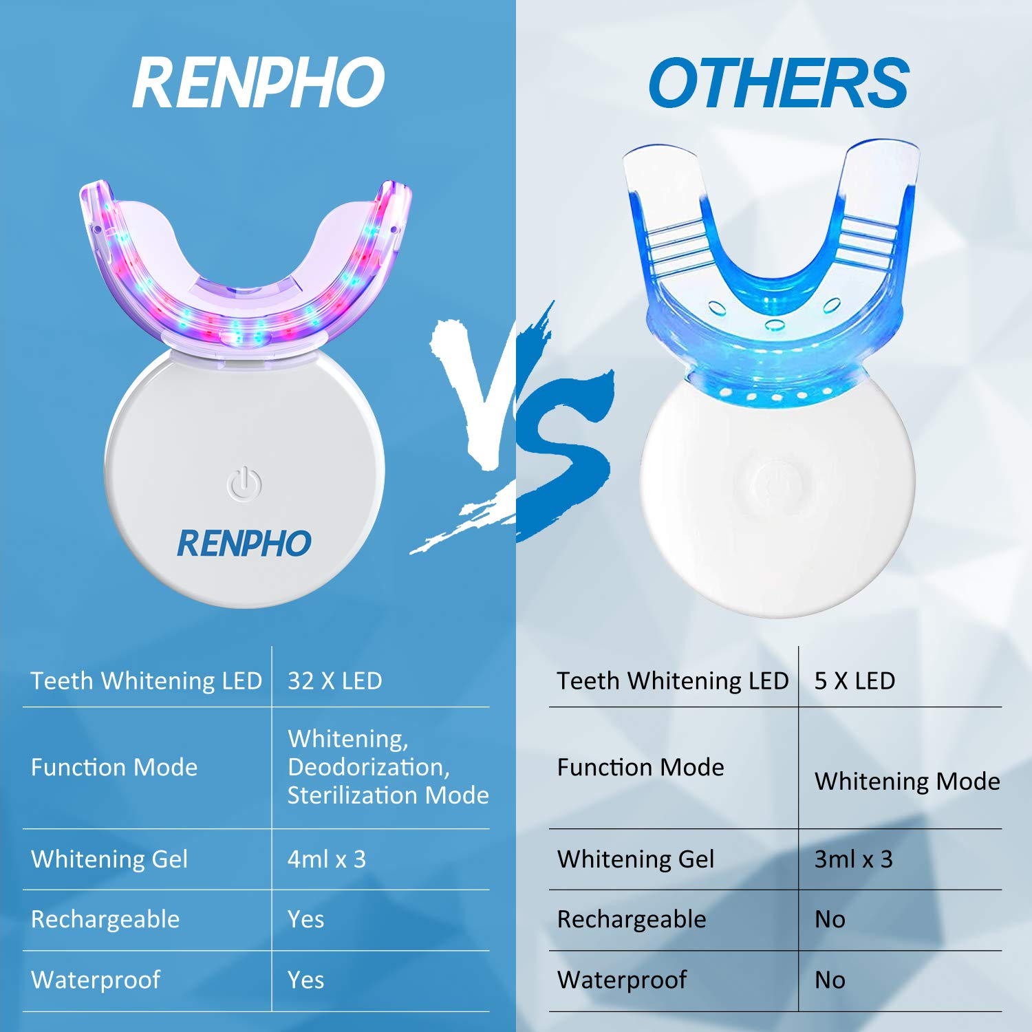 Teeth Whitening Kit with Led Light, RENPHO 32LED Accelerator Light Teeth Whitening Kit for Sensitive Teeth Whitener, 3X4ml Non-Sensitive Gels, 35% Carbamide Peroxide, Mouth Tray, Built-in Battery: Beauty