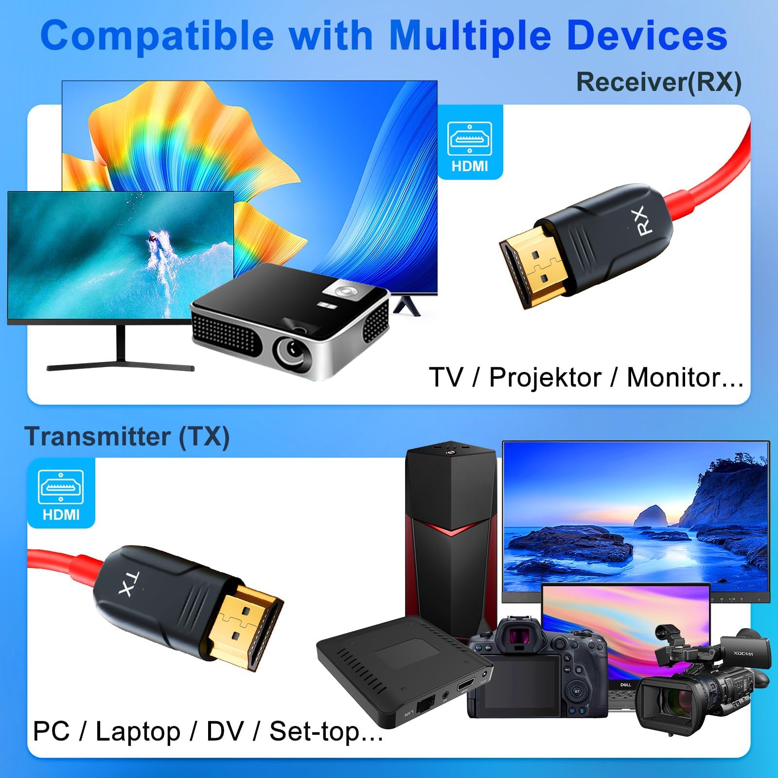 LXJADAP Wireless HDMI Transmitter and Receiver, 4K Decode 1080P@60Hz Ultra HD Video Output Wireless HDMI, 2.4G/5.8G Plug&Play for Streaming Video and Audio to Monitor from PC/Projector/Laptop/TV Box