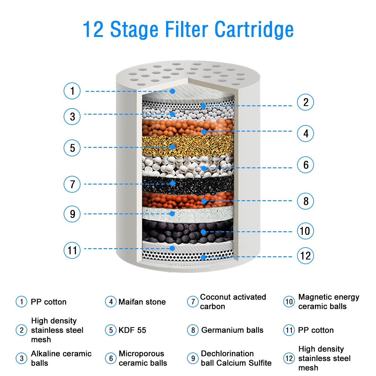 Filtre de Douche,VDROL 12 Etapes avec 4 Cartouches de Remplacement Purificateur Eau Calcaire Filtre a Eau de Douche Empêche les Cheveux et la Peau de Sécheresse, Supprimer le Chlore, le Métal Lourd
