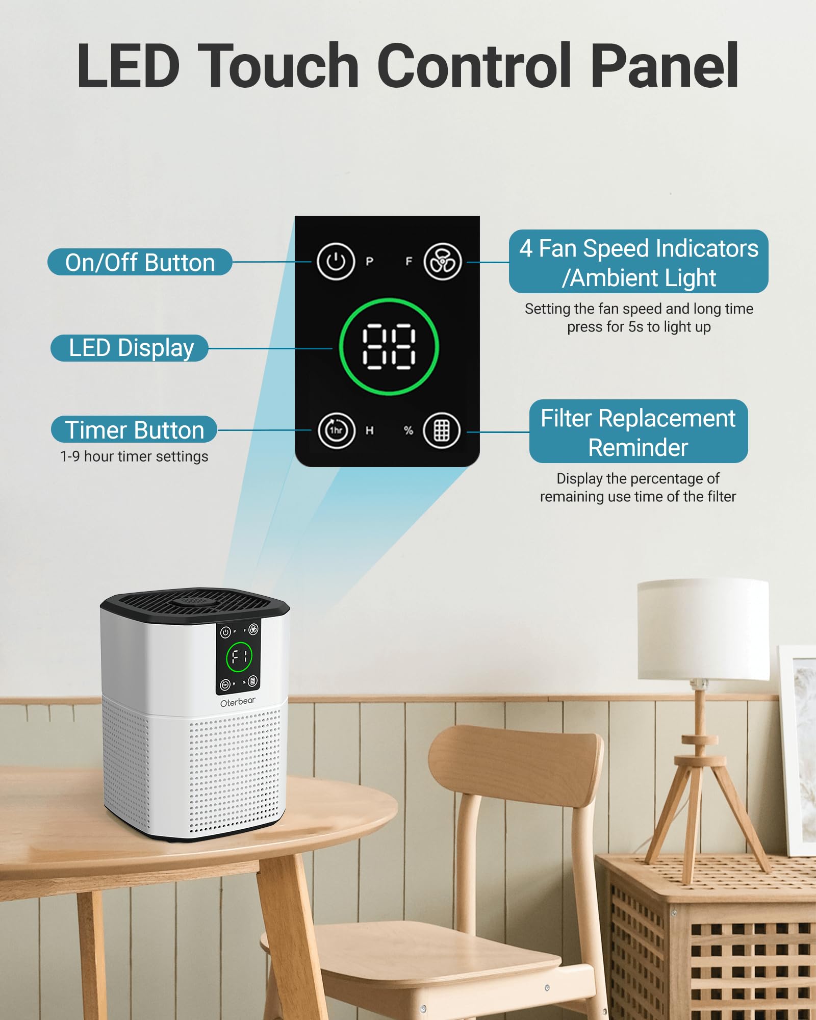 Air Purifiers for Bedroom Home Up to 1350 Ft², Oterbear Room Air Cleaner with H13 True HEPA Filter with Sleep Mode, Aroma Function, Ambient Light, Remove Dander Smoke Pollen Odor, White