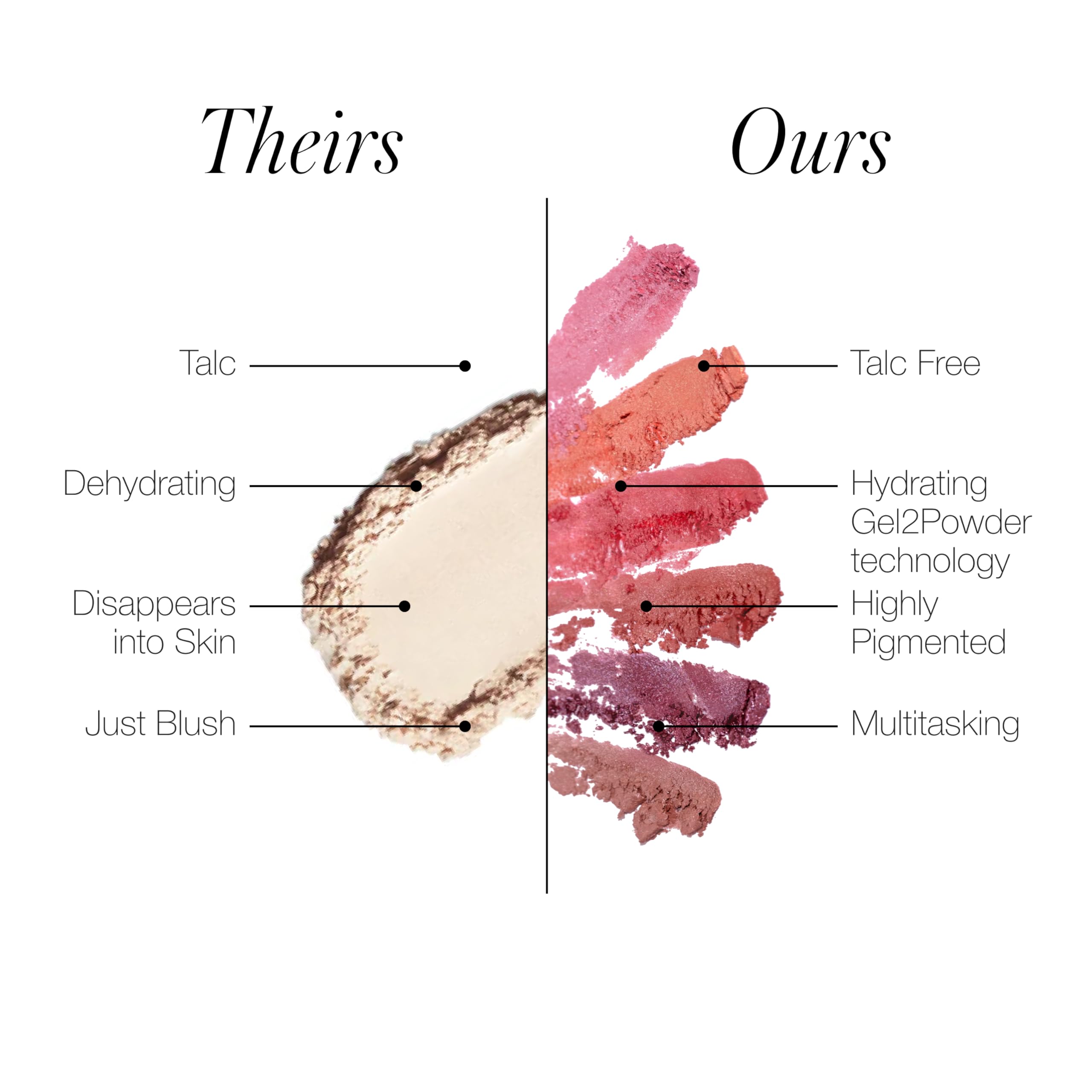 RMS Beauty Redimension Hydra Powder Blush – Hydrating Mineral Powder Blush with Buildable Natural Color, Lightweight Long-Lasting Finish, Clean & Cruelty-Free 0.15 oz