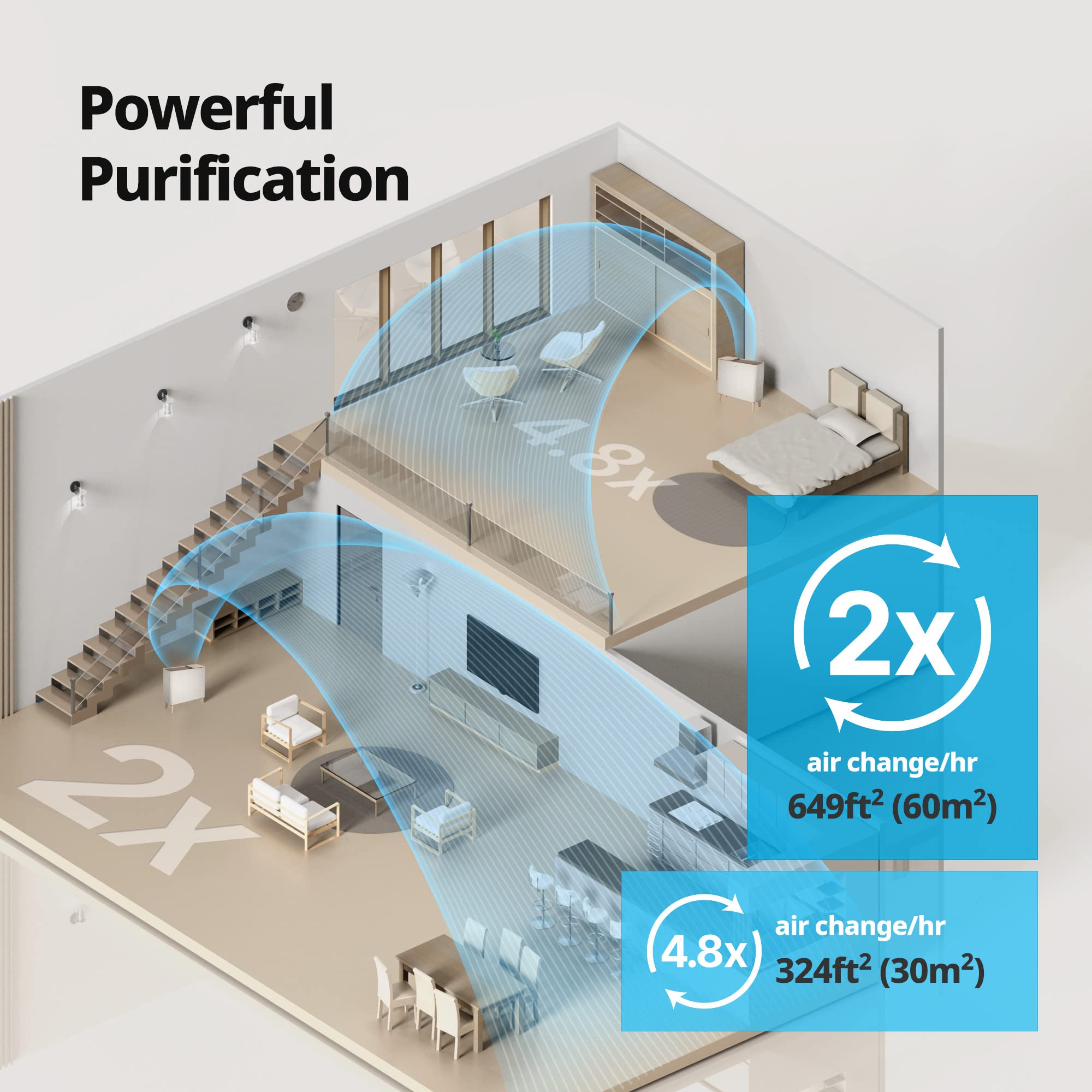 COWAY Air Purifiers for Home Up to 1,298ft², Washable Pre-Filter and True HEPA Filter for Smoke, Allergies, Pet Dander, Odor, AQI, App Control, Smart Mode, Wireless Charger, Timer, 5yr Warranty, IconS