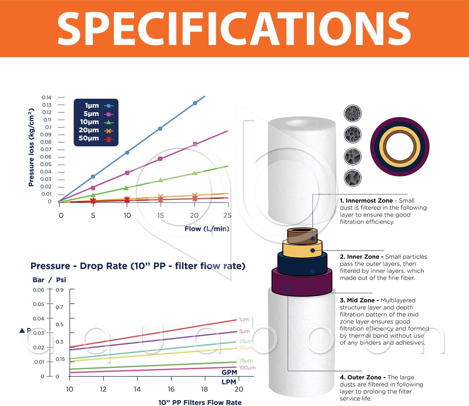 Aquaboon 25-Pack of 5 Micron 10" Sediment Water Filter Replacement Cartridge for Any Standard RO Unit | Whole House Sediment Filtration | Compatible with Dupont WFPFC5002, Pentek DGD Series, RFC: Home & Kitchen
