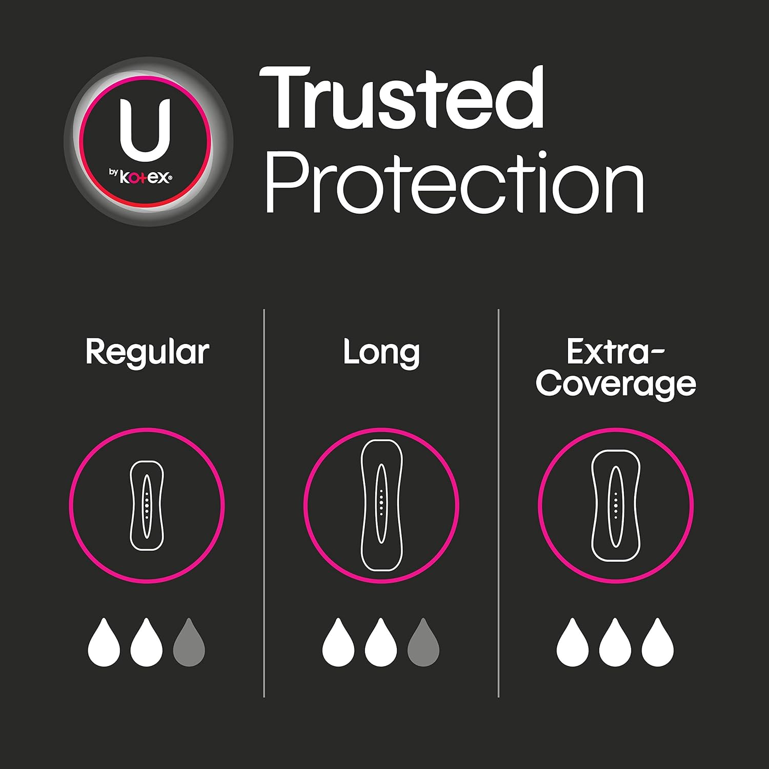 U by Kotex Lightdays Panty Liners, Extra Coverage, Unscented, 112 Count (Packaging May Vary): Health & Personal Care