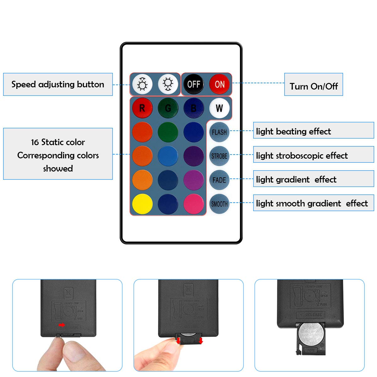 Flexible TV Backlight Lighting,USB Colourful LED Strip Lights 450CM/6.6ft 60 LEDS 5050 RGB Remote for 32 46 55 60 65 70 inch TV USB LED Bias Lighting Kit
