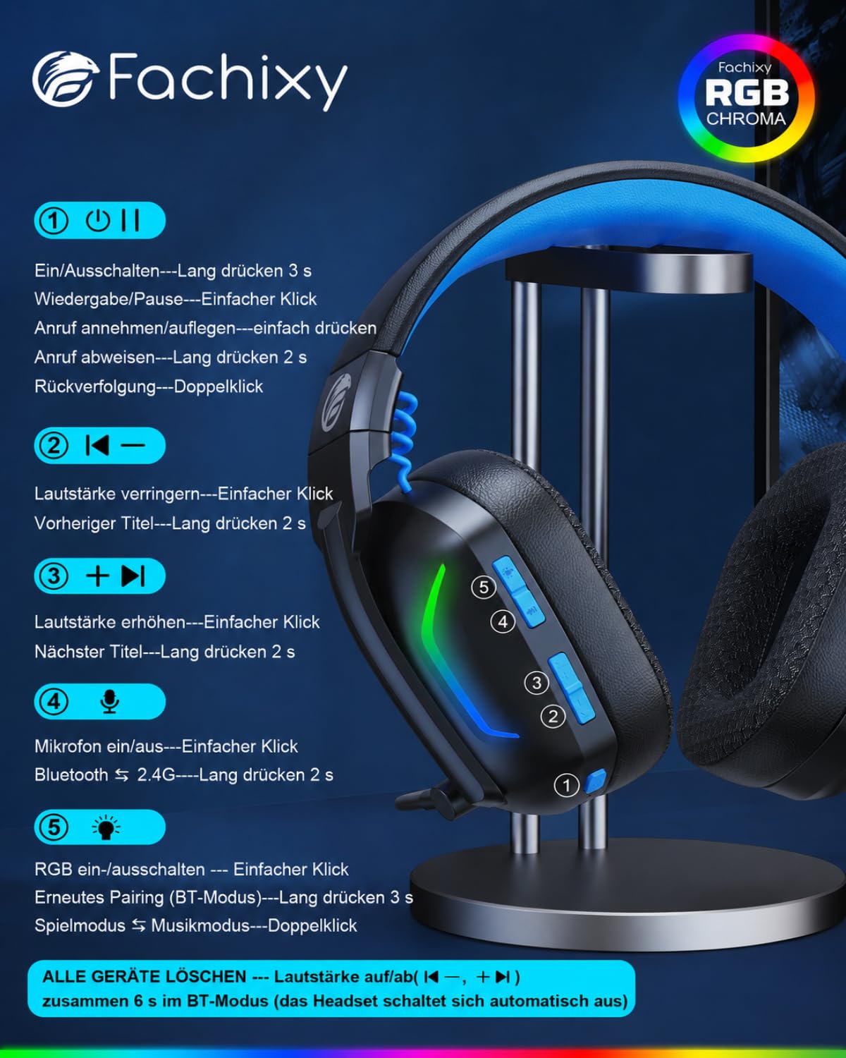Fachixy Wireless Gaming Headset mit Mikrofon für PS5, PS4, PC, Switch, Mac und Laptop, 2,4GHz Low Latency USB & Bluetooth, faltbar mit LED-Licht, Surround Sound und 80 Std. Akkulaufzeit 9