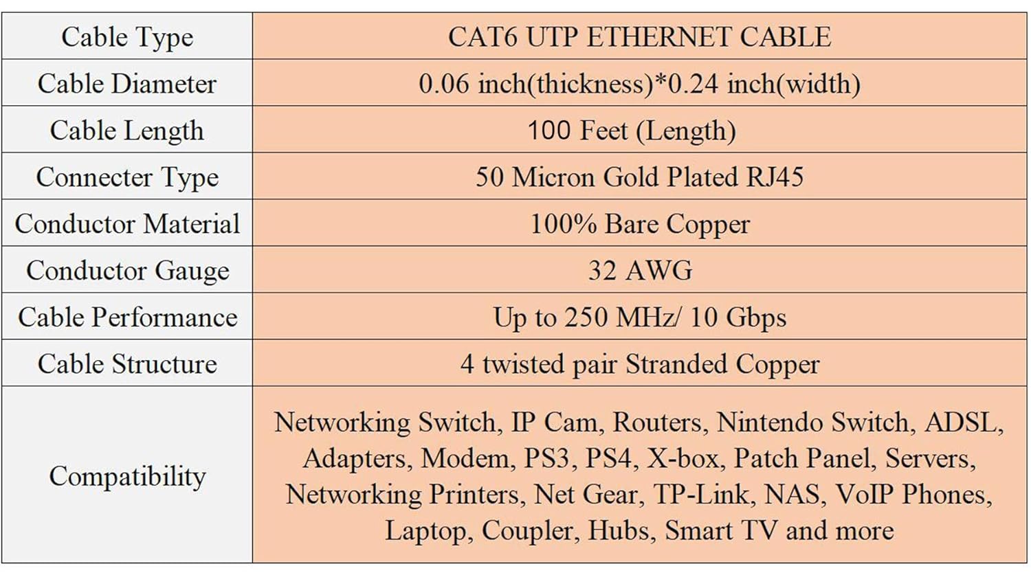 Cat 6 Ethernet Cable 100 ft Flat Cable Ethernet Cord, Slim Long Cat6 High Speed Computer Network LAN Patch Cord Wire with Clips & Rj45 for Router, Faster Than Cat5e/Cat5, 100 feet 2 pack White + Black: Industrial & Scientific
