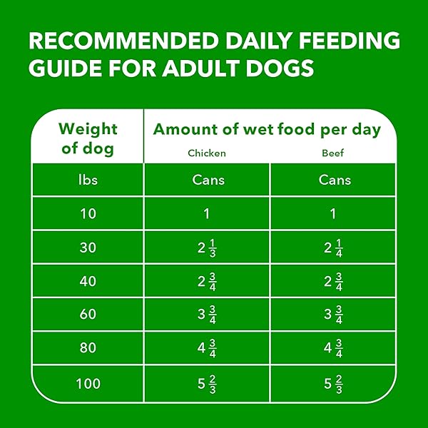 IAMS PROACTIVE HEALTH WET DOG FOOD ADULT, CANNED DOG FOOD, CHICKEN CHUNKS IN GRAVY AND BEEF CHUNKS IN GRAVY, 13 OZ. CANS, PACK OF 12