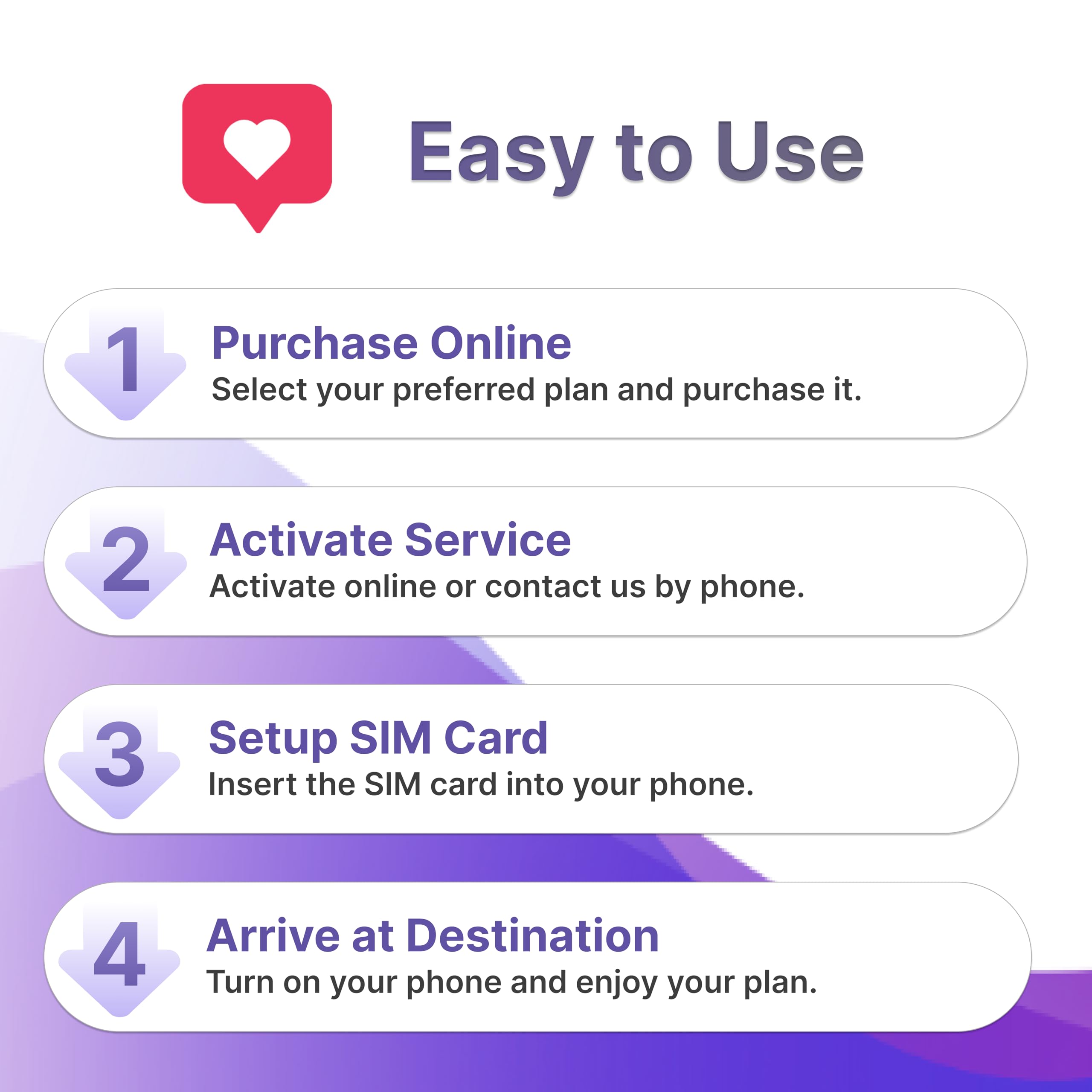 Prepaid SIM Card USA, High Speed Talk & Text, 5GB Data, Cellphones & Smartphone SIM Card Kit, 3-in-1 Standard, Micro, Nano Size, Bring Your Own Phone, No Contract, Easy to Set Up