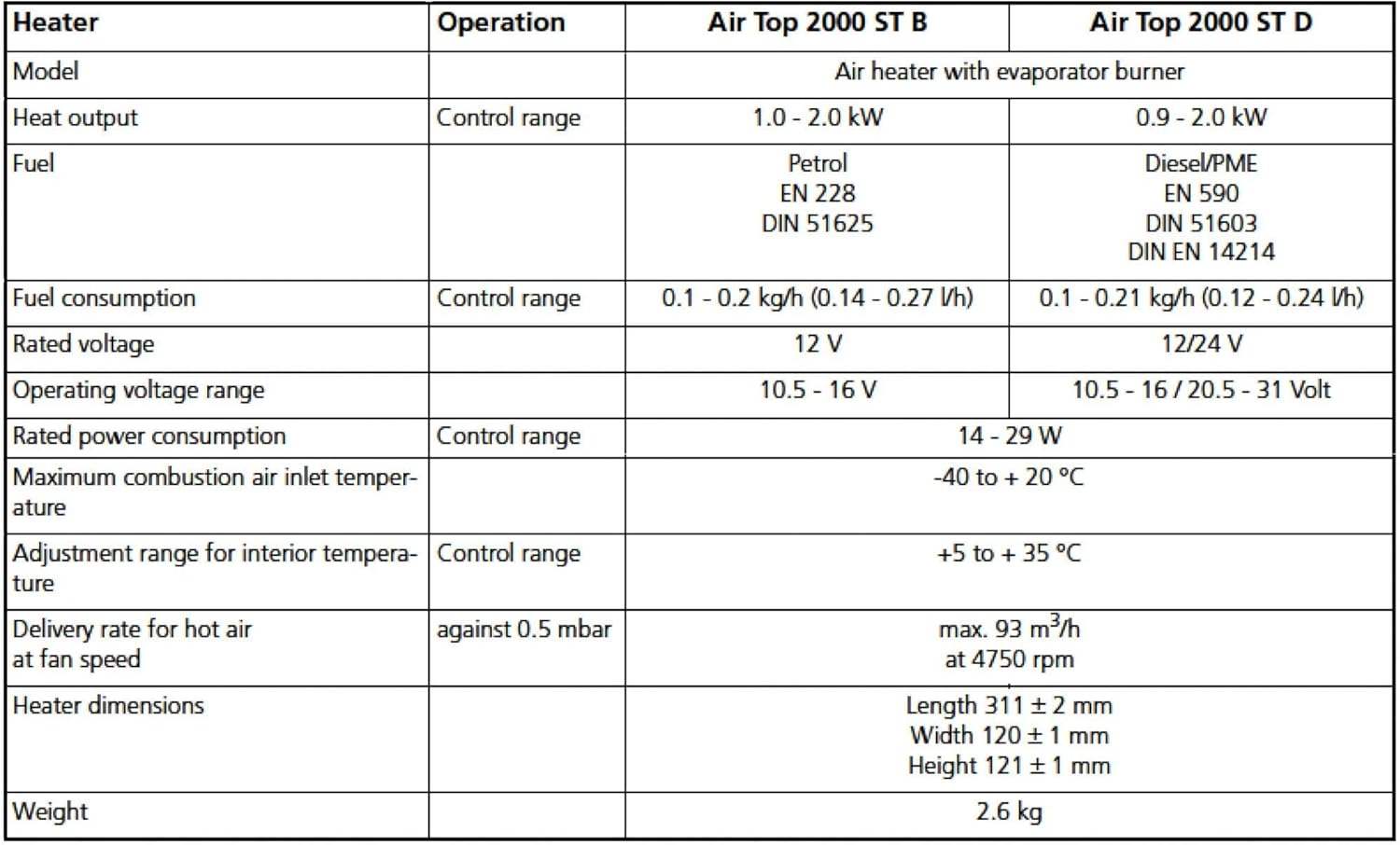 Webasto air top evo 40 инструкция
