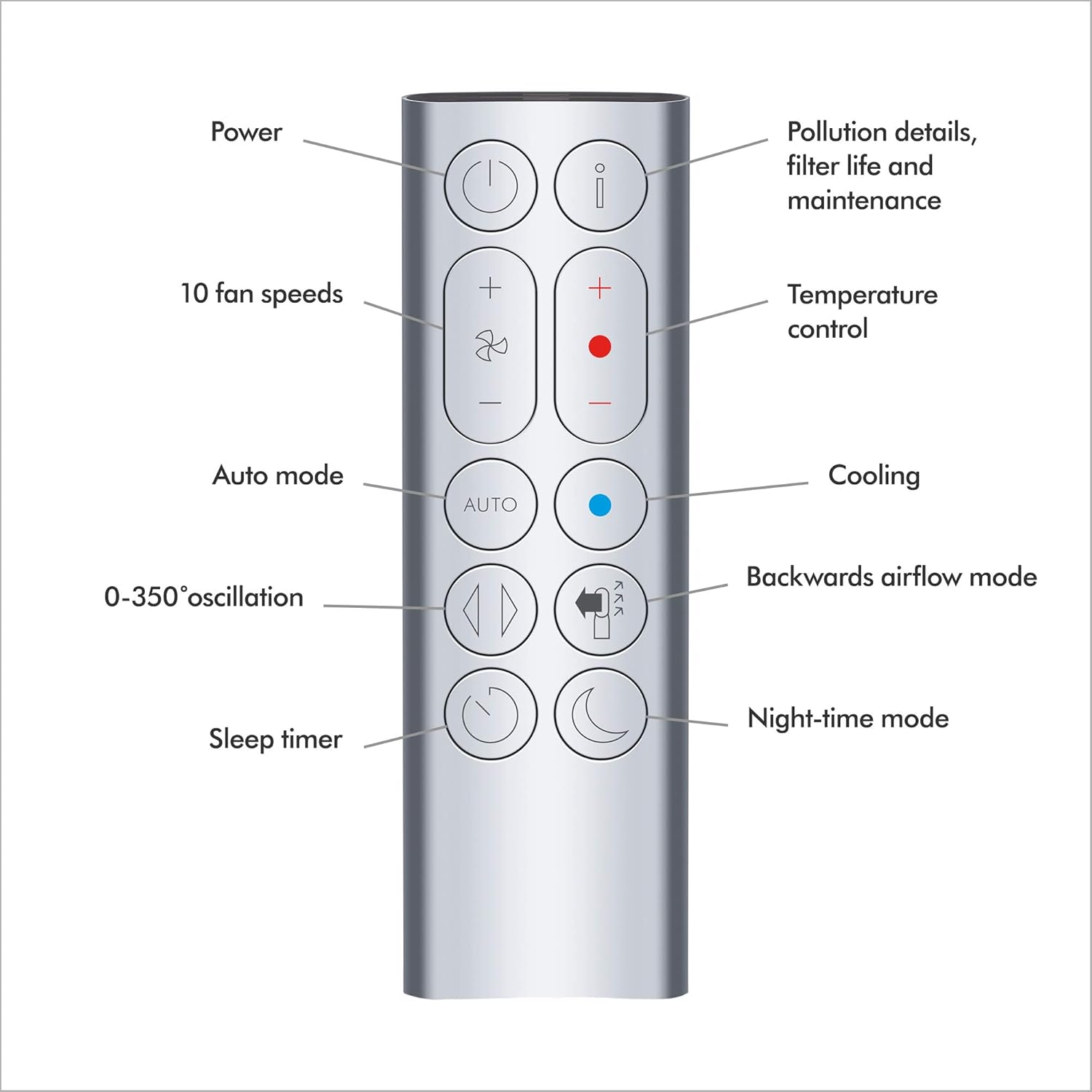Dyson Pure Cool Link TP02 Air Purifier Review At Home Divas