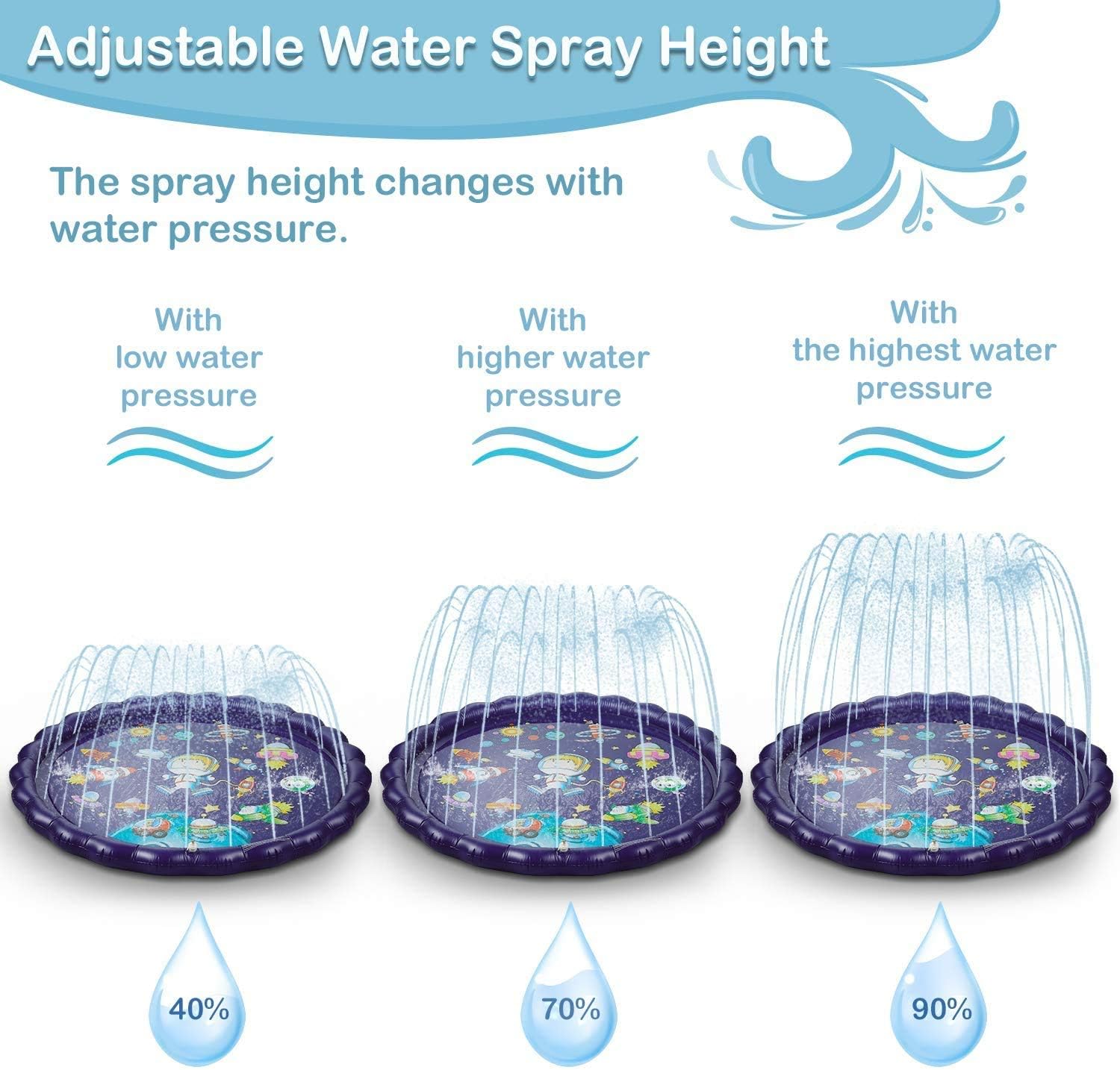 Sprinkler & Splash Play Mat, 68" Large Wading Pool Toy for Kids, Small Pool for Kids, Toddler Outdoor Water Play Sprinklers, Kids Pool for 1 2 3 4 5 Year Old Toddlers, Kids, Boys, and Girls.: Toys & Games