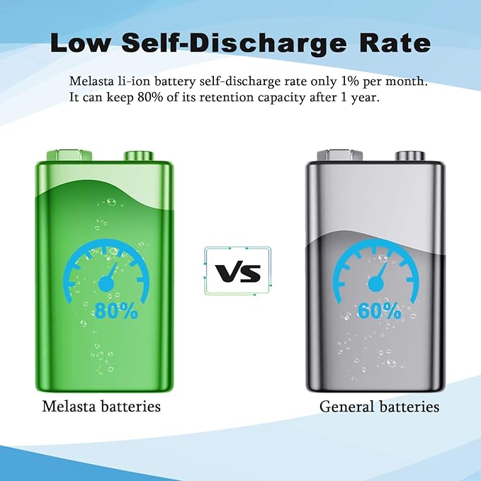 Amazon.com: Melasta - Pilas de litio recargables de 9 V ...