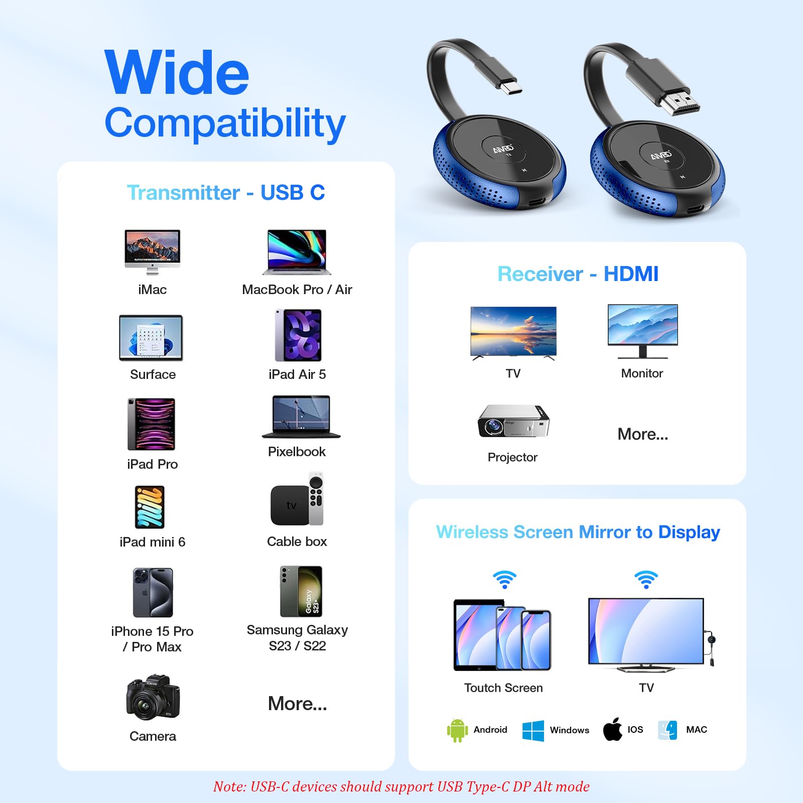 AIMIBO USB C Wireless Transmitter and HDMI Receiver 4K, 2.4/5G HDMI Wireless Extender 165FT/50M, Cast Video and Audio from Laptop, MacBook, Surface, i-Pad, i-Phone 15/16 to Monitor, Projector, HDTV