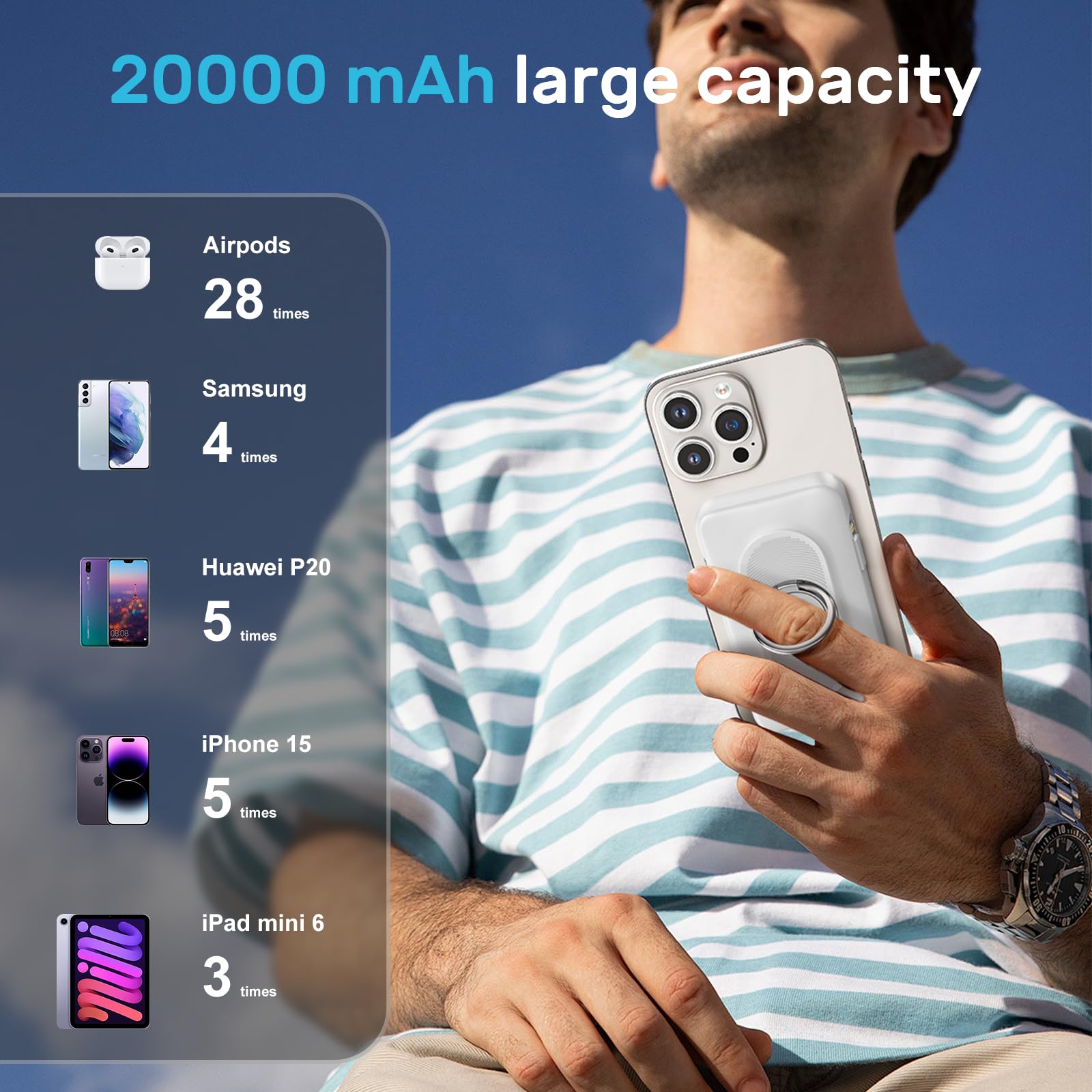 Mag-safe Power Bank 20000mAh, 22.5W PD Wireless Power Bank Fast Charging, Portable Charger with Built in USB-C/IOS cable, Magnetic Battery Pack with Stand for iPhone 16/15/14/13/12 Pro Max White