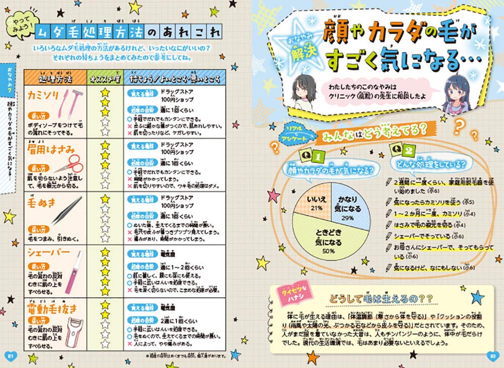 ミラクルガール相談室 女の子のトリセツ Amazon Com Books ミラクルガール相談室 女の子のトリセツ Amazon Com Books