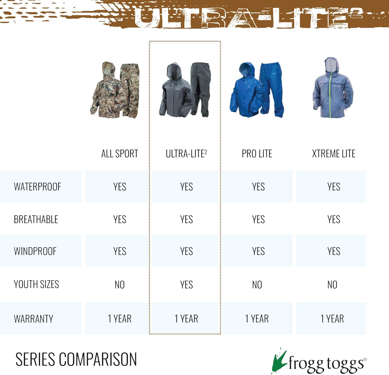 FROGG TOGGS Men's Ultra-Lite2 Waterproof Breathable Poncho, Carbon Black, One Size: Clothing